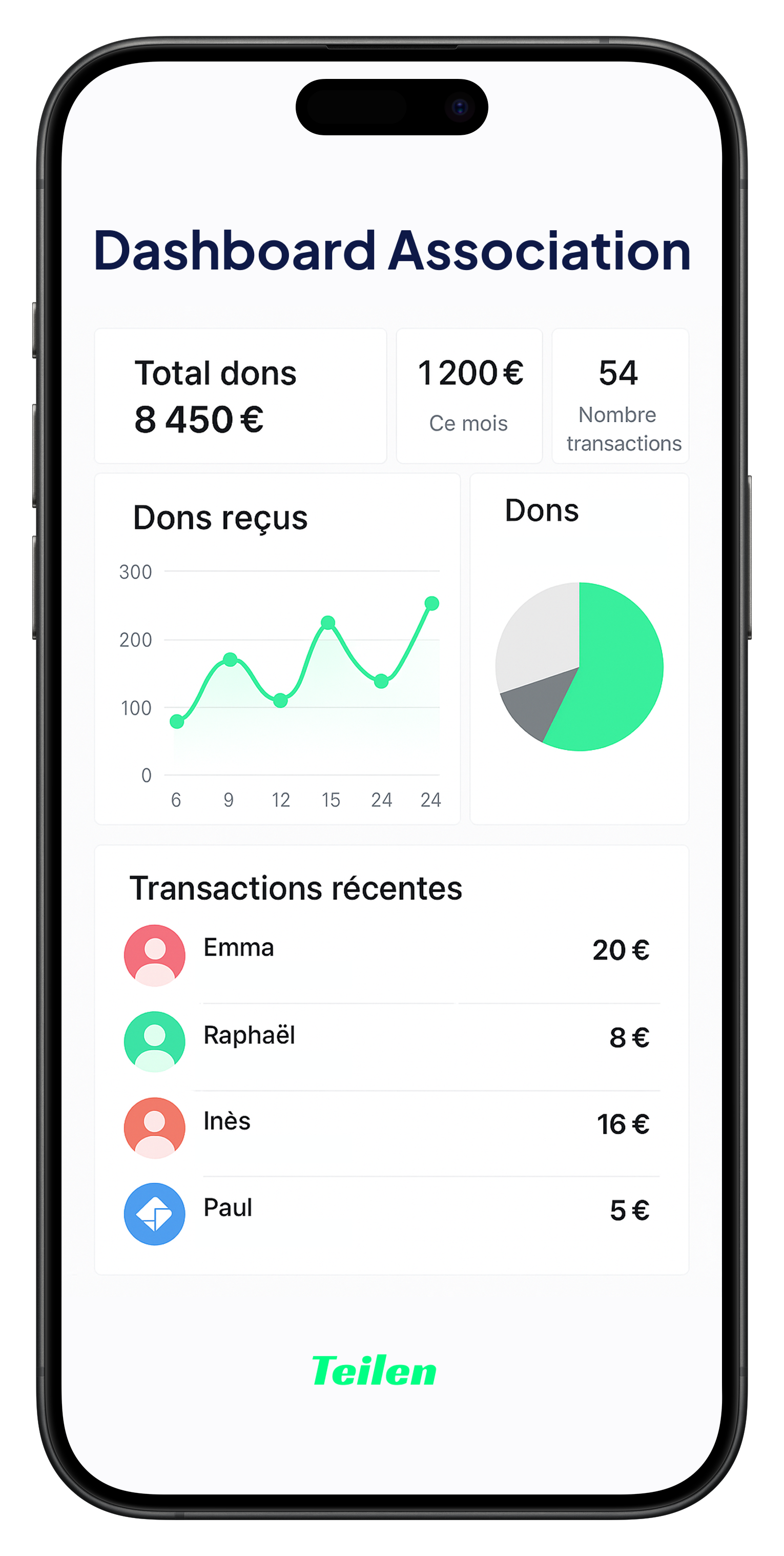 Dashboard Teilen pour Associations